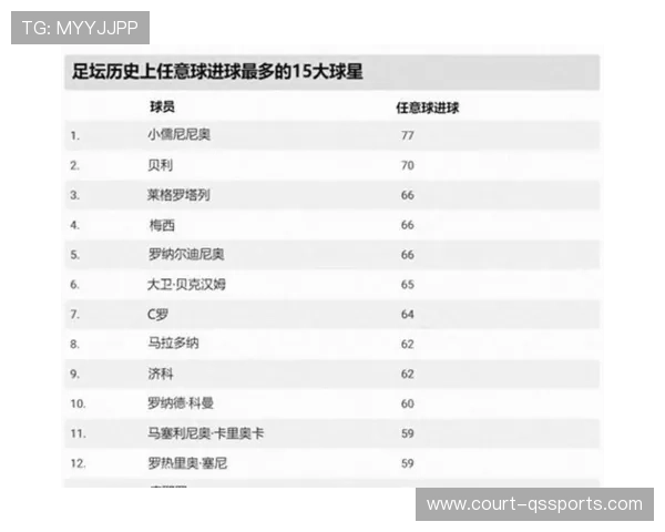 足球球星三字名字大全集：全球知名球员姓名一览与背后故事揭秘